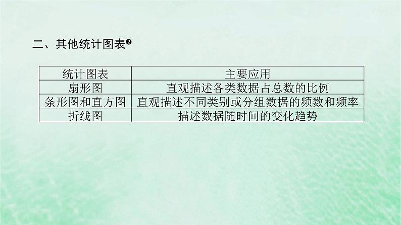 2024版新教材高中数学第九章统计9.2用样本估计总体9.2.1总体取值规律的估计课件新人教A版必修第二册第8页