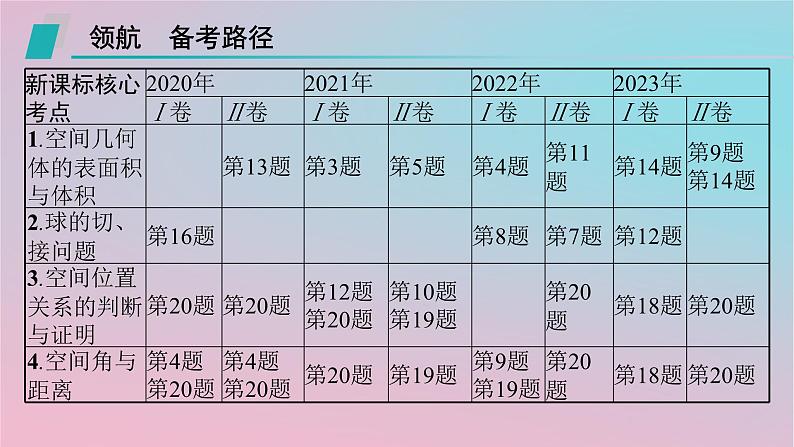 适用于新高考新教材2024版高考数学二轮复习上篇六大核心专题主攻专题3立体几何课件02