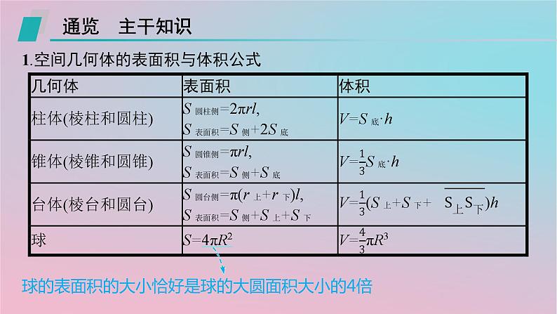 适用于新高考新教材2024版高考数学二轮复习上篇六大核心专题主攻专题3立体几何课件第3页