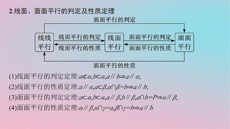适用于新高考新教材2024版高考数学二轮复习上篇六大核心专题主攻专题3立体几何课件05