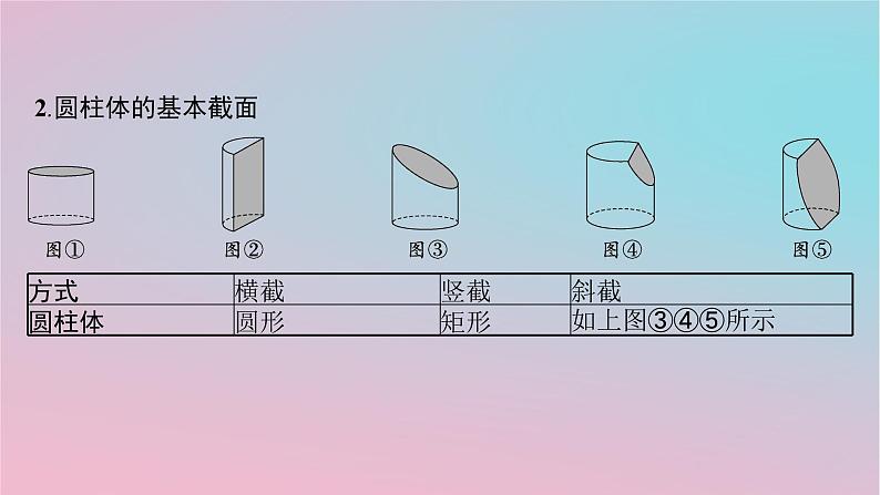 适用于新高考新教材2024版高考数学二轮复习上篇六大核心专题主攻专题3立体几何培优拓展五立体几何中的截面交线问题课件第4页