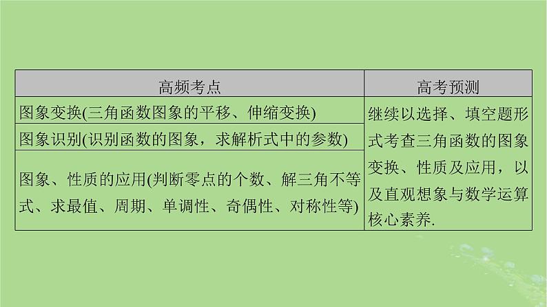 新教材适用2024版高考数学二轮总复习第1篇核心专题提升多维突破专题1三角函数与解三角形第1讲三角函数的图象与性质课件第8页