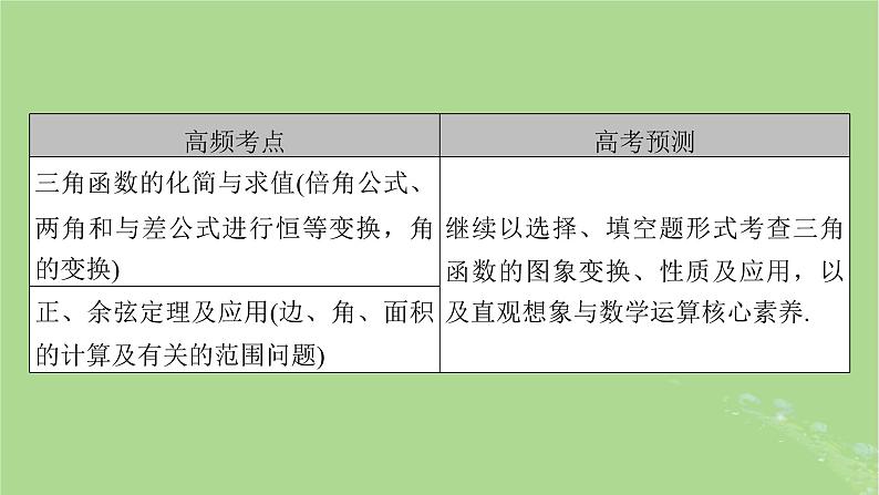 新教材适用2024版高考数学二轮总复习第1篇核心专题提升多维突破专题1三角函数与解三角形第2讲三角恒等变换与解三角形课件第5页