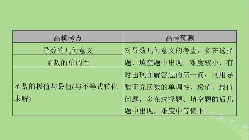 新教材适用2024版高考数学二轮总复习第1篇核心专题提升多维突破专题3函数与导数第3讲导数的简单应用课件05