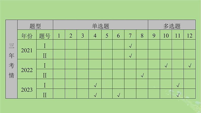 新教材适用2024版高考数学二轮总复习第1篇核心专题提升多维突破专题3函数与导数第1讲函数的图象与性质课件第3页