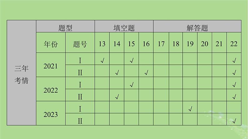 新教材适用2024版高考数学二轮总复习第1篇核心专题提升多维突破专题3函数与导数第1讲函数的图象与性质课件第4页