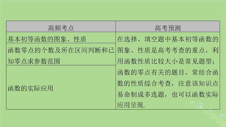 新教材适用2024版高考数学二轮总复习第1篇核心专题提升多维突破专题3函数与导数第2讲基本初等函数函数与方程课件05