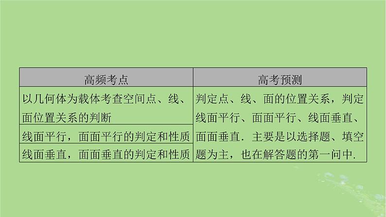 新教材适用2024版高考数学二轮总复习第1篇核心专题提升多维突破专题4立体几何第2讲空间点直线平面之间的位置关系课件05