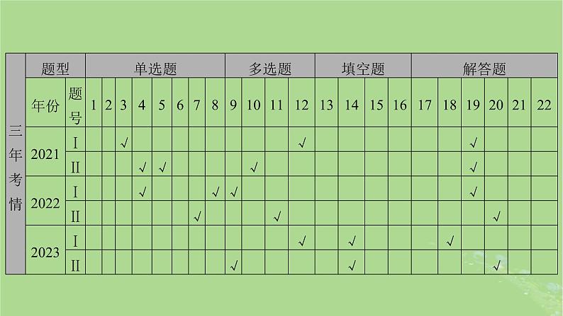 新教材适用2024版高考数学二轮总复习第1篇核心专题提升多维突破专题4立体几何第1讲空间几何体课件03