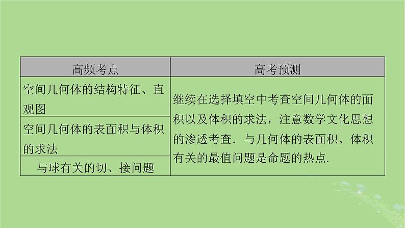 新教材适用2024版高考数学二轮总复习第1篇核心专题提升多维突破专题4立体几何第1讲空间几何体课件07