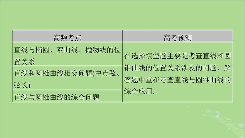 新教材适用2024版高考数学二轮总复习第1篇核心专题提升多维突破专题5解析几何第3讲直线与圆锥曲线的位置关系课件05