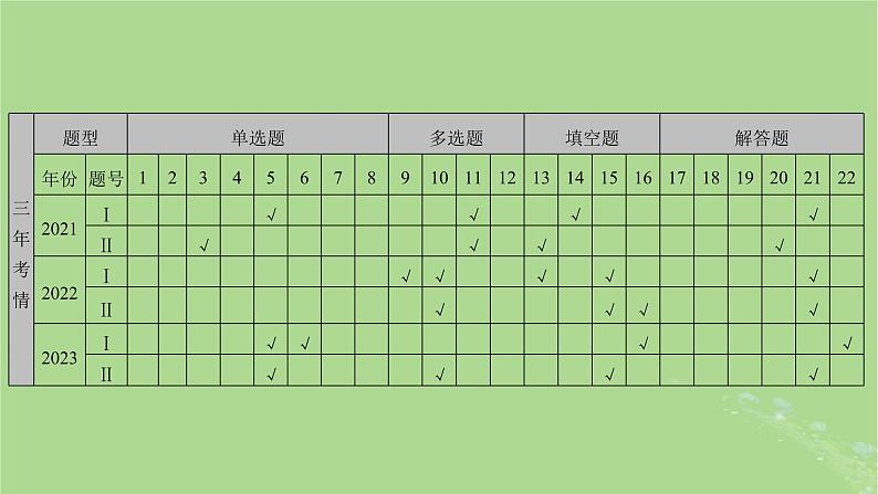 新教材适用2024版高考数学二轮总复习第1篇核心专题提升多维突破专题5解析几何第1讲直线与圆课件03