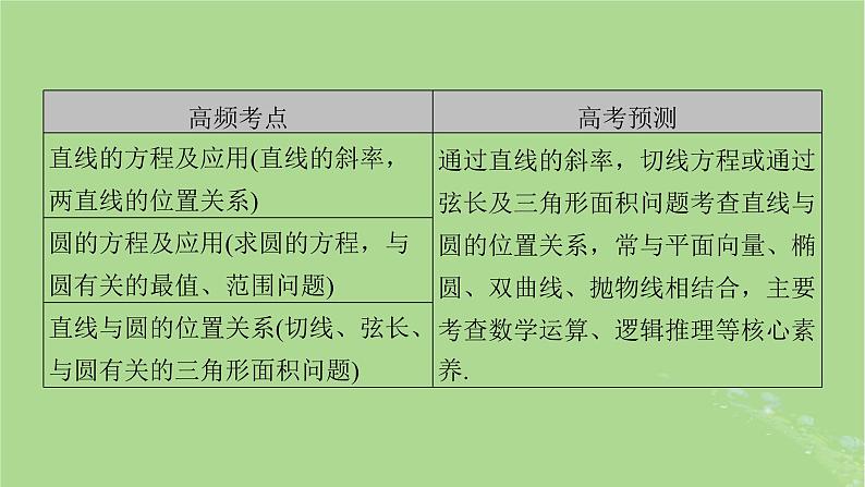 新教材适用2024版高考数学二轮总复习第1篇核心专题提升多维突破专题5解析几何第1讲直线与圆课件07