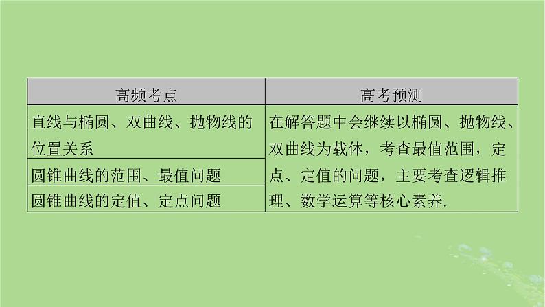 新教材适用2024版高考数学二轮总复习第1篇核心专题提升多维突破专题5解析几何第4讲圆锥曲线的综合问题课件第5页