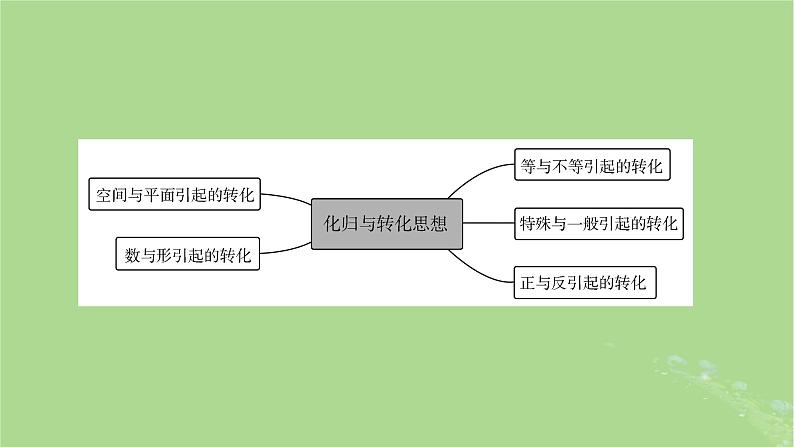 新教材适用2024版高考数学二轮总复习第2篇核心素养谋局思想方法导航第4讲转化与化归思想课件05