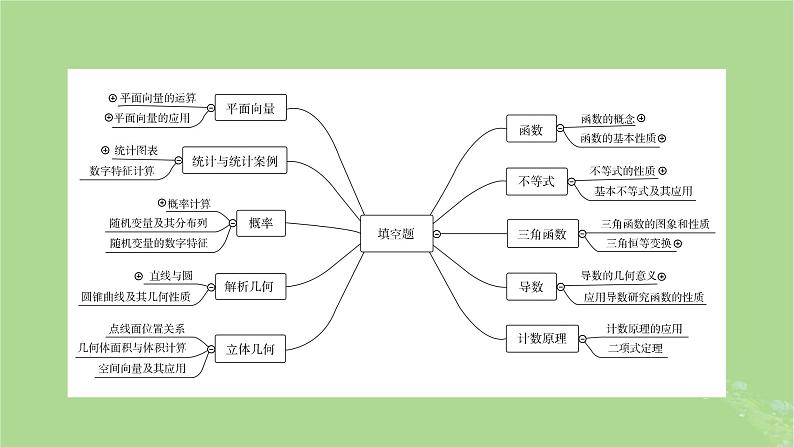 新教材适用2024版高考数学二轮总复习第3篇方法技巧引领必考小题练透第2讲填空题的解法与技巧课件05