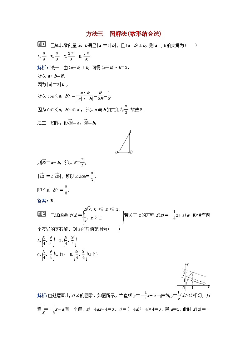 2024届高考数学二轮专题复习与测试第二部分客观题的解题方法方法三图解法(数形结合法)第1页