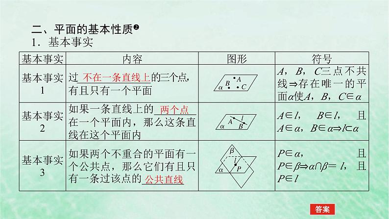 2024版新教材高中数学第八章立体几何初步8.4空间点直线平面之间的位置关系8.4.1平面课件新人教A版必修第二册第7页