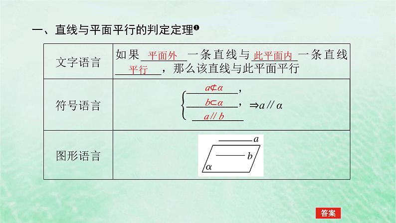 2024版新教材高中数学第八章立体几何初步8.5空间直线平面的平行8.5.2直线与平面平行课件新人教A版必修第二册第4页