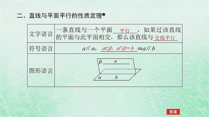 2024版新教材高中数学第八章立体几何初步8.5空间直线平面的平行8.5.2直线与平面平行课件新人教A版必修第二册第6页