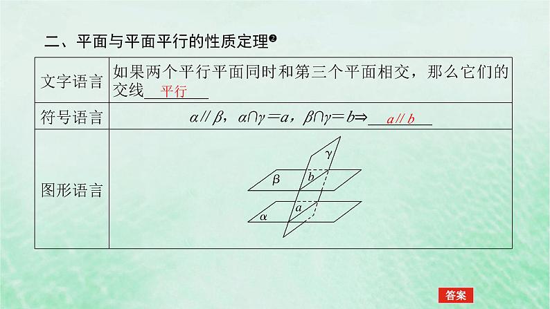 2024版新教材高中数学第八章立体几何初步8.5空间直线平面的平行8.5.3平面与平面平行课件新人教A版必修第二册第6页