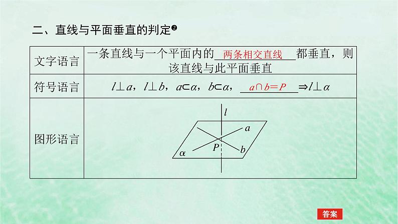 2024版新教材高中数学第八章立体几何初步8.6空间直线平面的垂直8.6.2直线与平面垂直第一课时直线与平面垂直的判定课件新人教A版必修第二册第7页