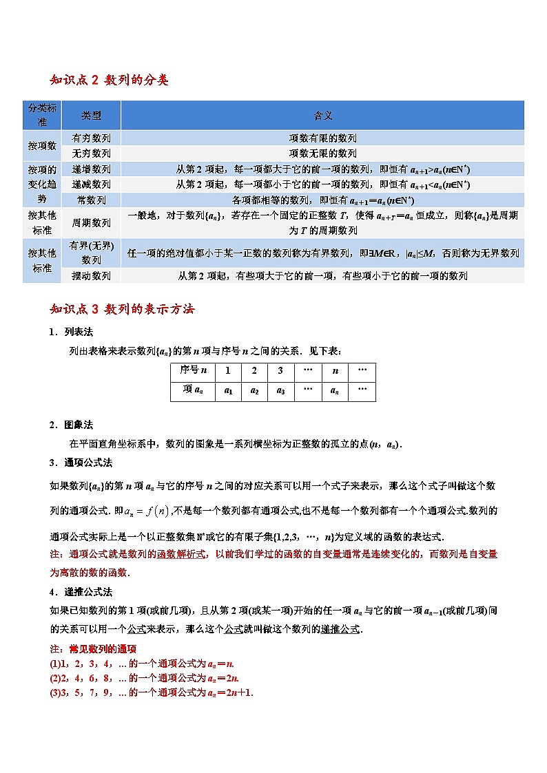 人教A版（2019）选修二 第四章数列 第四章 数列章末重点题型归纳02