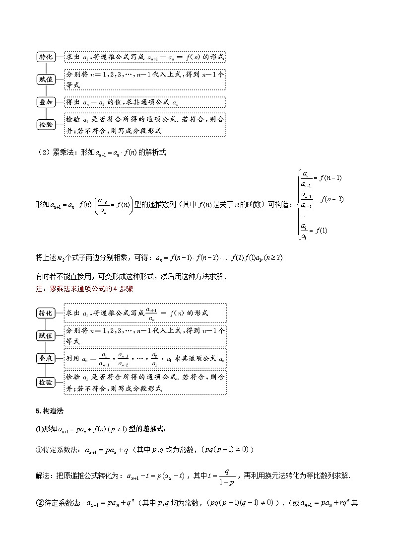 人教A版（2019）选修二 第四章数列 拓展一：数列递推与通项公式归类-直击高考考点归纳-讲义03