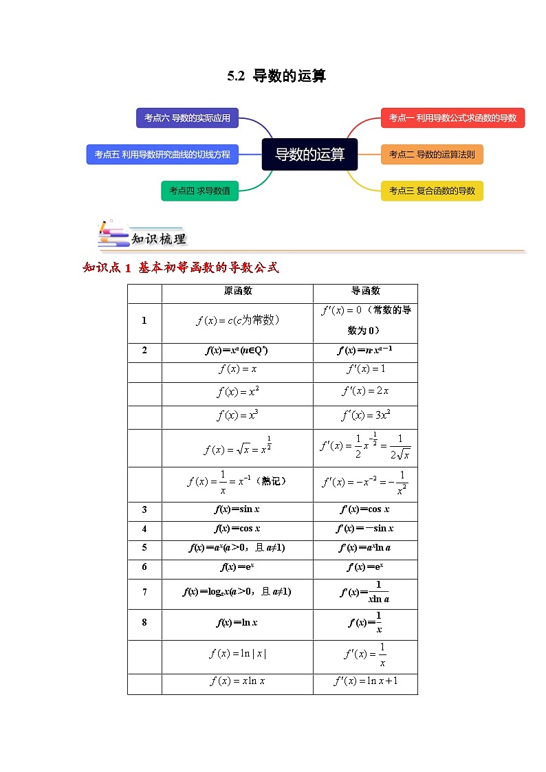 人教A版（2019）选修二 第五章一元函数的导数及其应用 5.2 导数的运算 全题型归纳（讲义）+课后分层专练 （同步练习）01