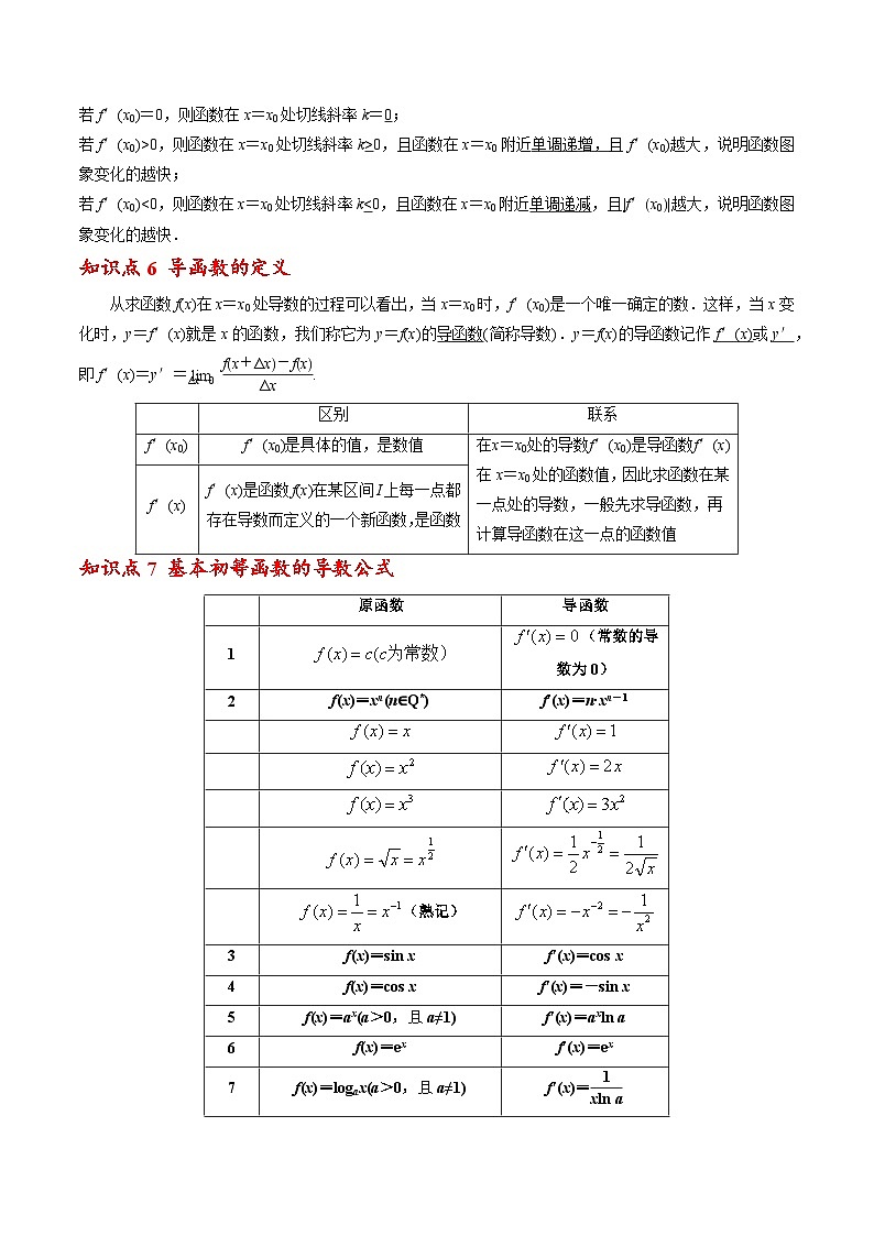人教A版（2019）选修二 第五章一元函数的导数及其应用 第五章 一元导数及其应用章末重点题型归纳03