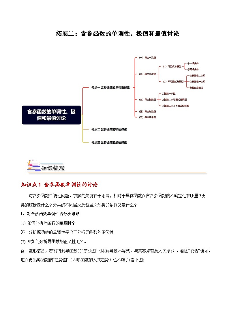 人教A版（2019）选修二 第五章一元函数的导数及其应用 拓展二：含参函数的单调性、极值和最值讨论-直击高考考点归纳-讲义01