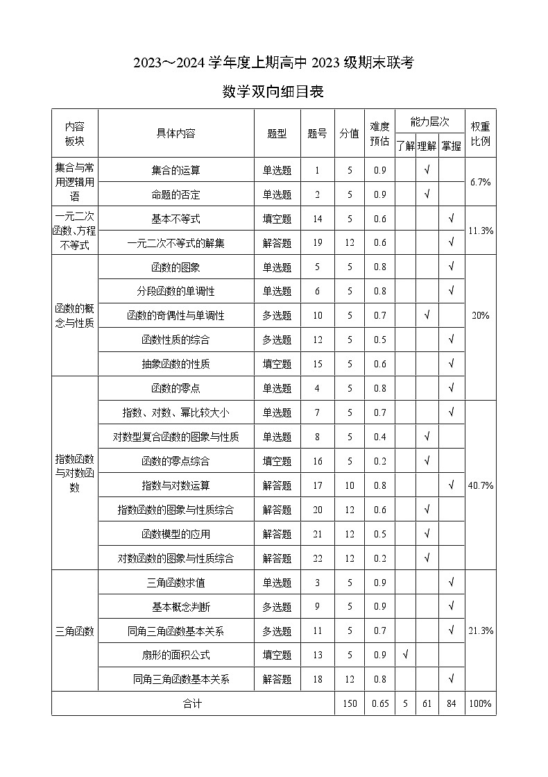 2024成都蓉城名校联盟高一上学期期末联考试题数学含答案01