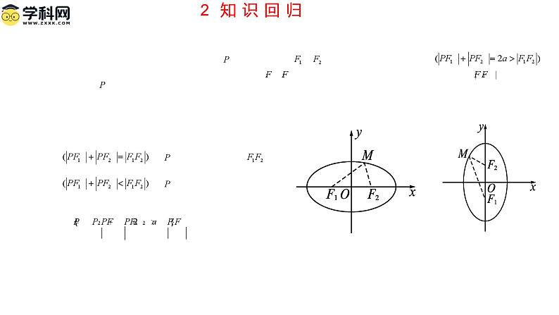 第三章圆锥曲线的方程（考点串讲课件）-高二数学上学期期末考点05