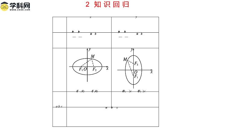 第三章圆锥曲线的方程（考点串讲课件）-高二数学上学期期末考点06