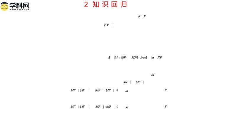 第三章圆锥曲线的方程（考点串讲课件）-高二数学上学期期末考点07