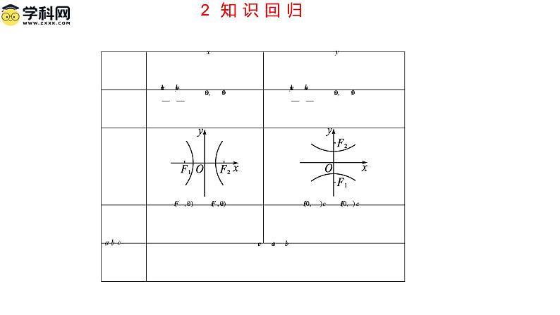 第三章圆锥曲线的方程（考点串讲课件）-高二数学上学期期末考点08