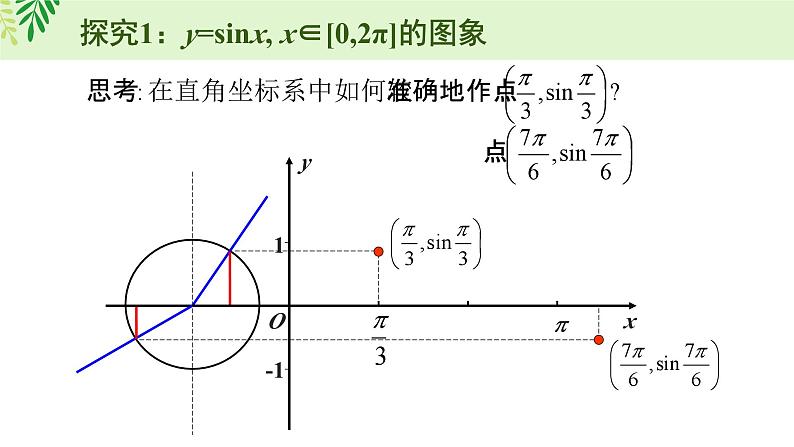 5.4 三角数的图象与性质第3页