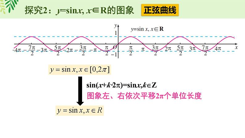 5.4 三角数的图象与性质第5页