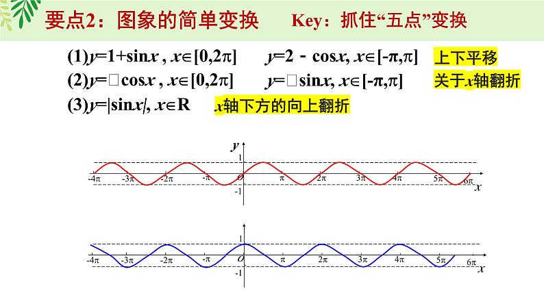5.4 三角数的图象与性质第8页