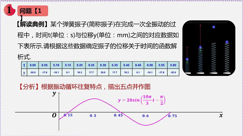 5.7 三角函数的应用第2页