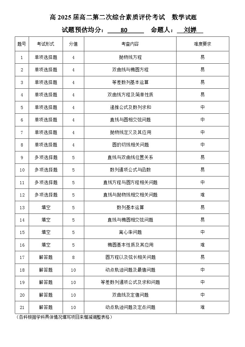 2024西安中学高二上学期第二次综合评价试题数学含答案01
