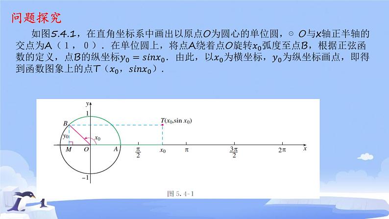 5.4.1  正弦函数、余弦函数的图像 课件第4页