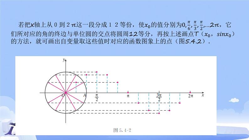 5.4.1  正弦函数、余弦函数的图像 课件第5页