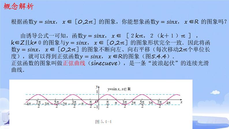 5.4.1  正弦函数、余弦函数的图像 课件第8页