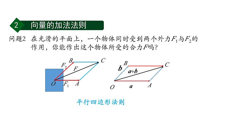 平面向量的加法运算  课件05