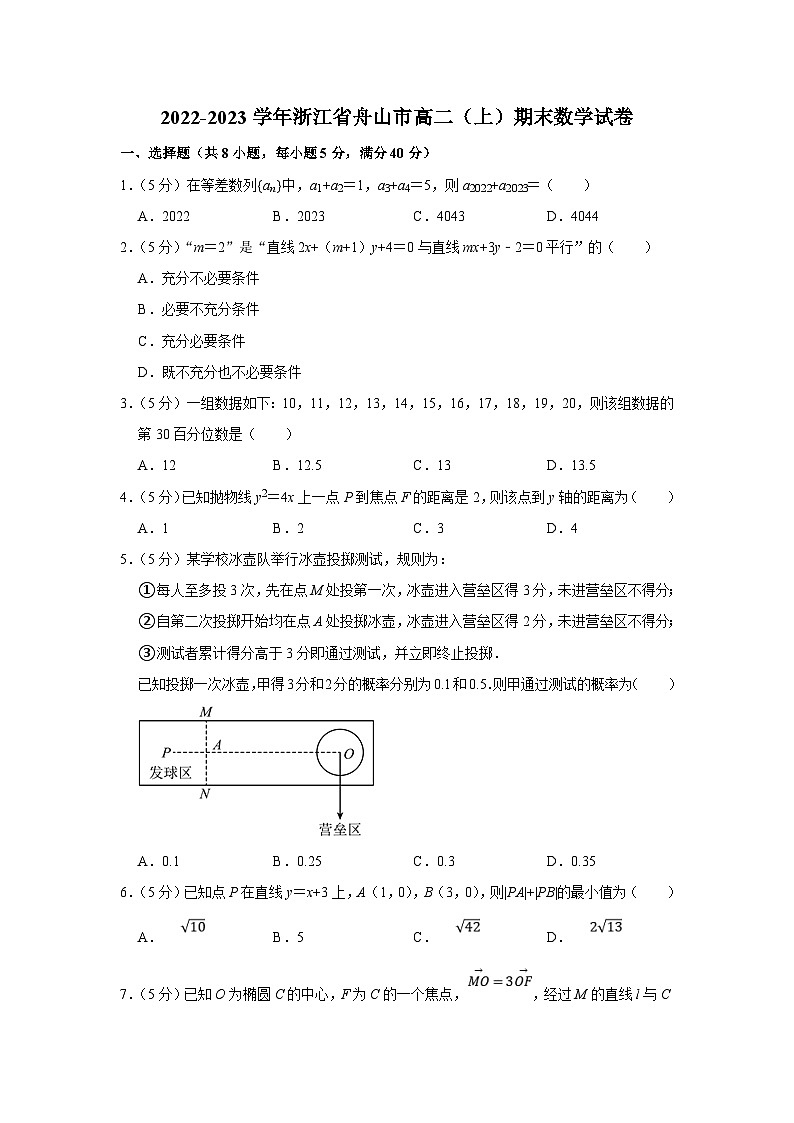 2022-2023学年浙江省舟山市高二（上）期末数学试卷（含答案详解）01