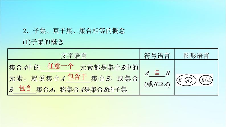 新教材2024版高中数学第一章集合与常用逻辑用语1.2集合间的基本关系课件新人教A版必修第一册05