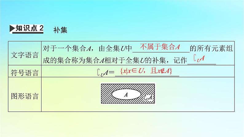 新教材2024版高中数学第一章集合与常用逻辑用语1.3集合的基本运算第二课时补集及综合运算课件新人教A版必修第一册06