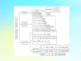 新教材2024版高中数学第二章一元二次函数方程和不等式章末素养提升课件新人教A版必修第一册