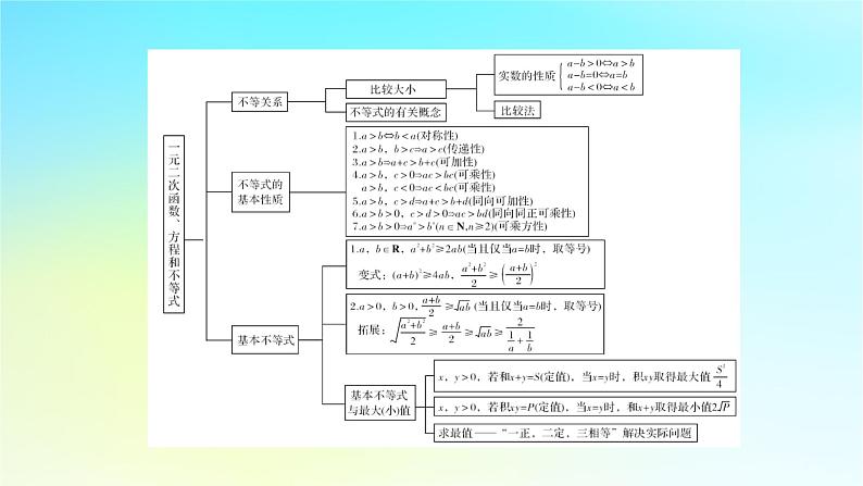 新教材2024版高中数学第二章一元二次函数方程和不等式章末素养提升课件新人教A版必修第一册第3页